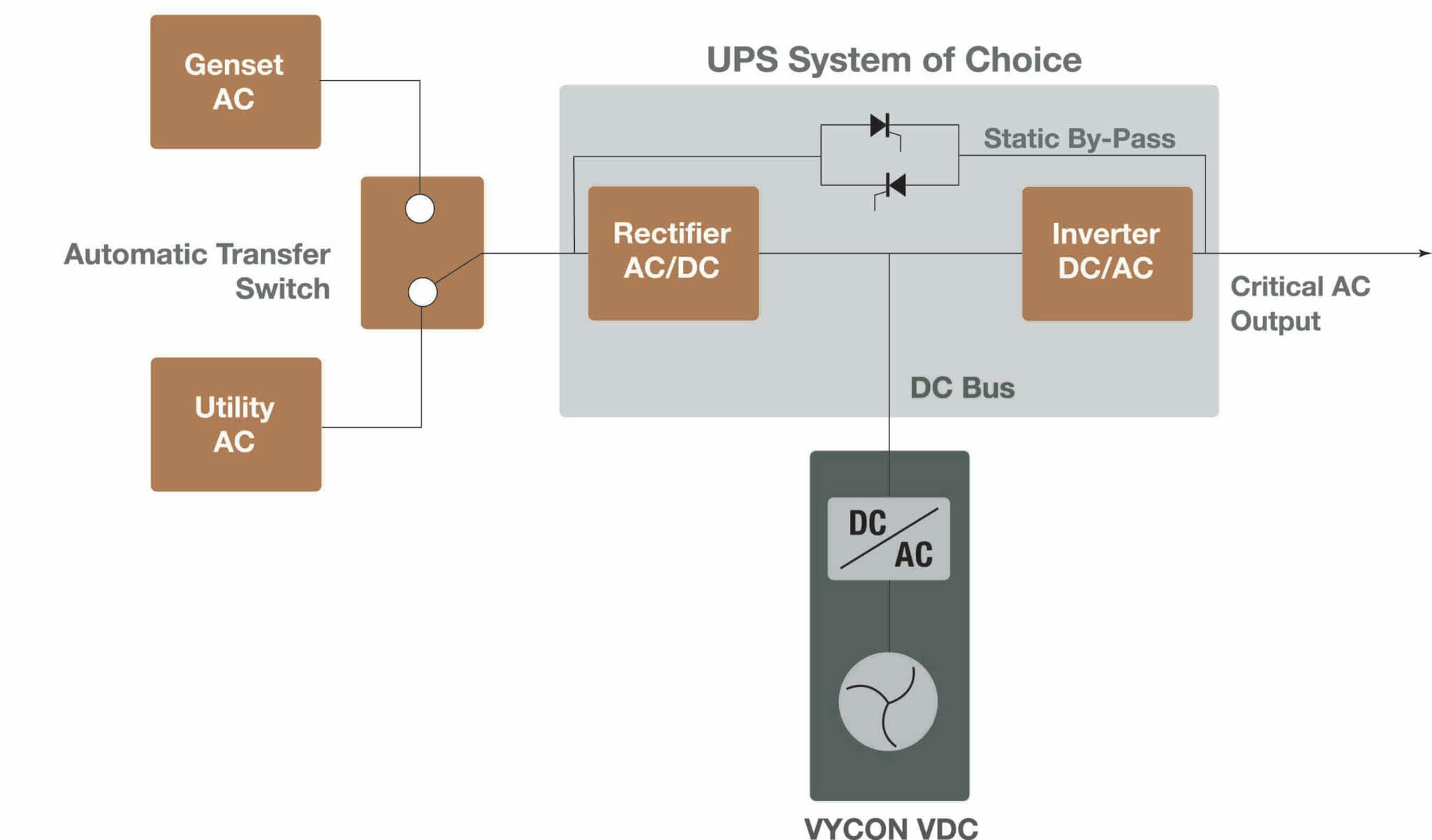 UPS system diagram